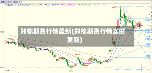 郑棉期货行情最新(郑棉期货行情实时更新)