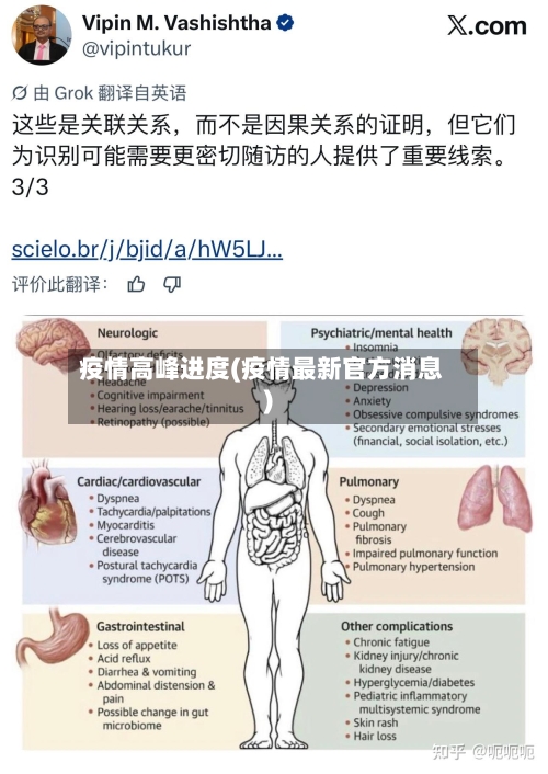 疫情高峰进度(疫情最新官方消息)