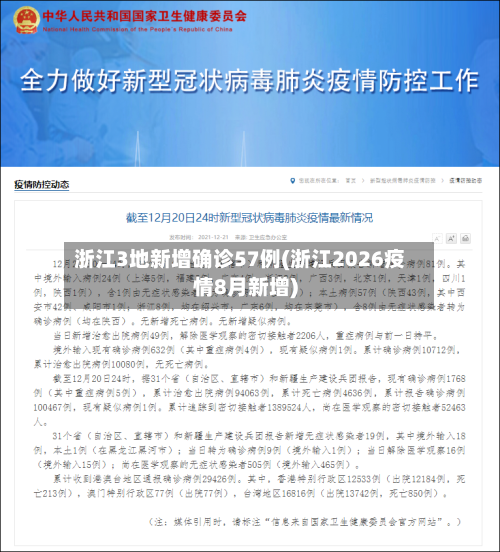 浙江3地新增确诊57例(浙江2026疫情8月新增)-第2张图片