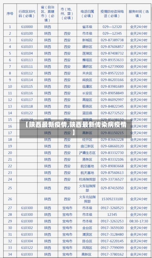 【陕西最新疫情,陕西最新传染病疫情】-第2张图片