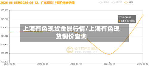 上海有色现货金属行情/上海有色现货铜价查询-第3张图片