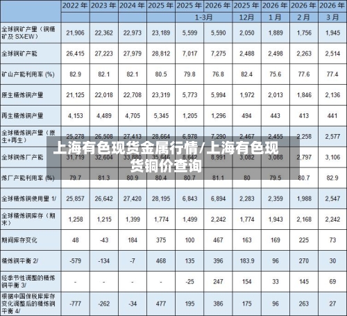 上海有色现货金属行情/上海有色现货铜价查询