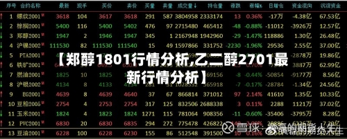【郑醇1801行情分析,乙二醇2701最新行情分析】