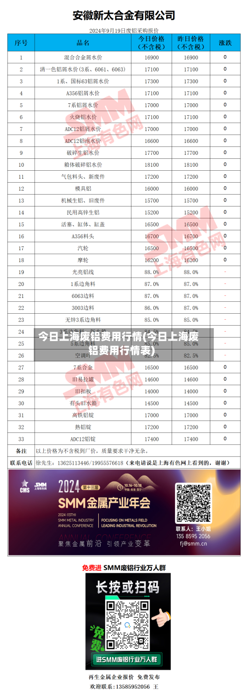今日上海废铝费用行情(今日上海废铝费用行情表)-第2张图片
